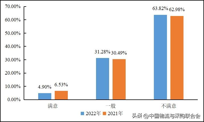 2016年货车司机从业状况调查报告,货车司机从业状况调查报告