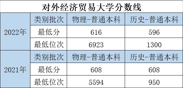 大学的特色专业和重点专业哪个好,优势大学推荐专业有哪些