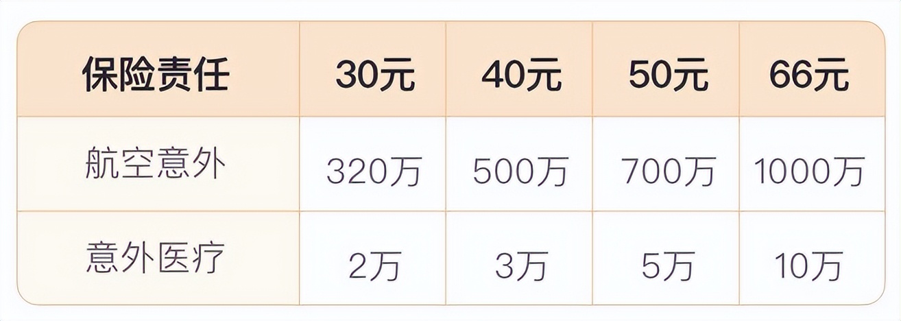 骞冲畨浜ч櫓鍐呰挋鍙ゅ垎鍏徃閫氳窘,骞冲畨浜ч櫓閫氳窘鍒涙柊閲戣瀺淇濋櫓鏈嶅姟