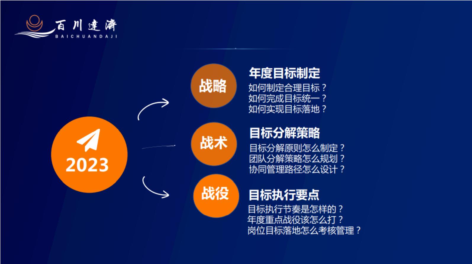业务快速增长带来的挑战,用户增长的底层逻辑