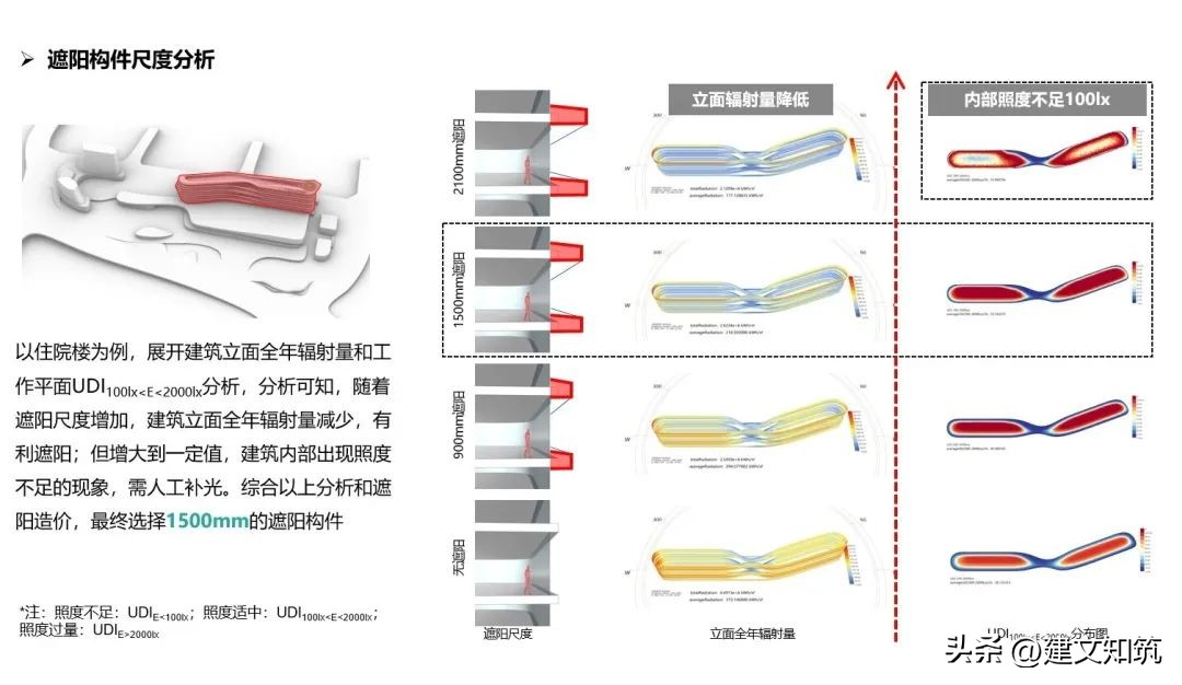 【荐筑】清风细浪，水润骊珠—四川大学华西三亚医院