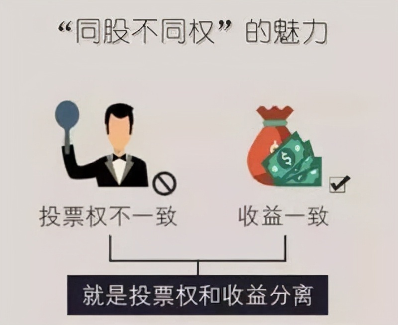 上市公司同股不同权在中国合法吗,同一股份