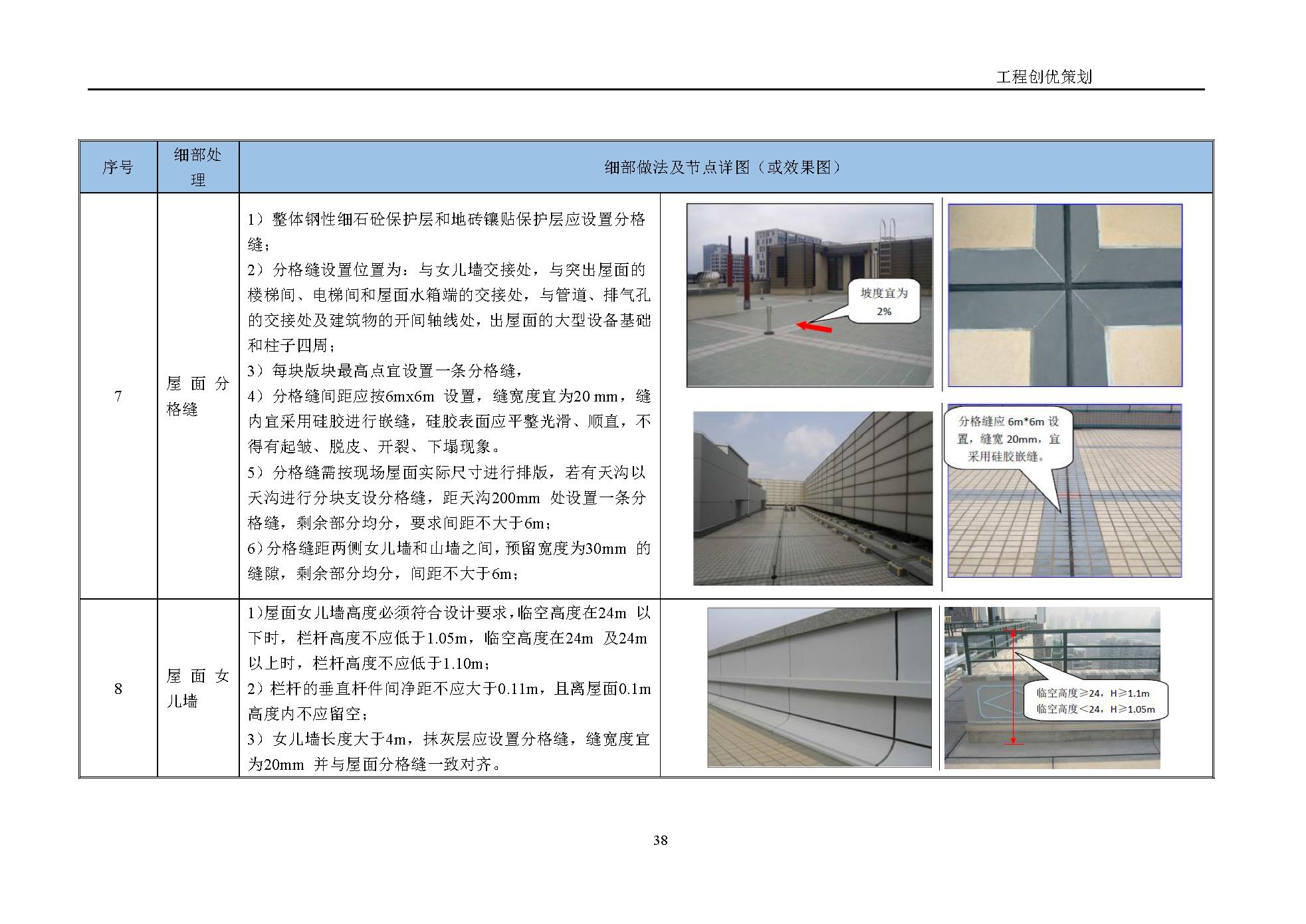 地产项目商业综合体设计任务书,综合体项目立项策划方案几大要素