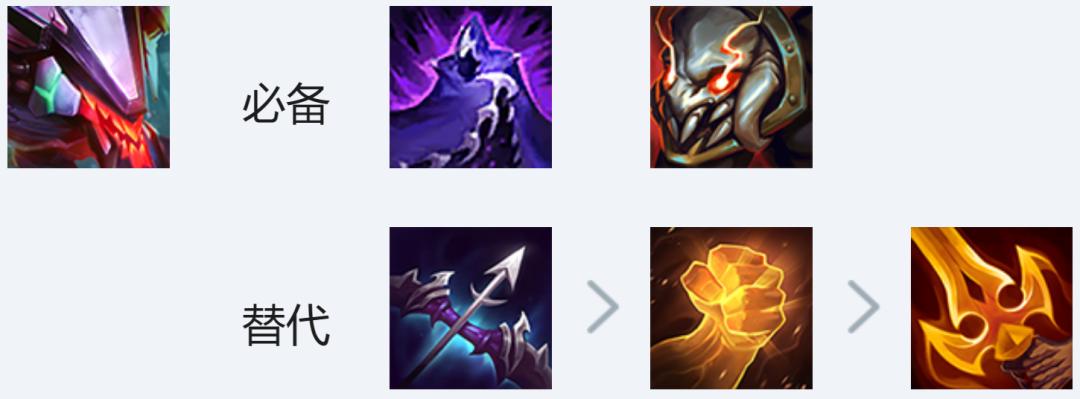 s8.5源计划阵容装备,源计划狼主c阵容s8.5装备