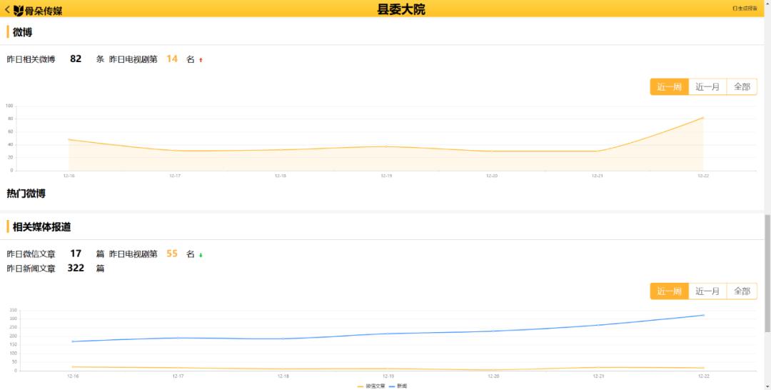 网络剧热播现象解析,对热播电视剧的看法
