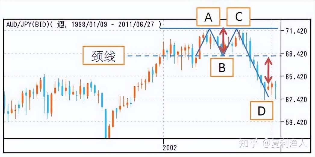 股市走势图形态,股市蜡烛图的形态与走势图解