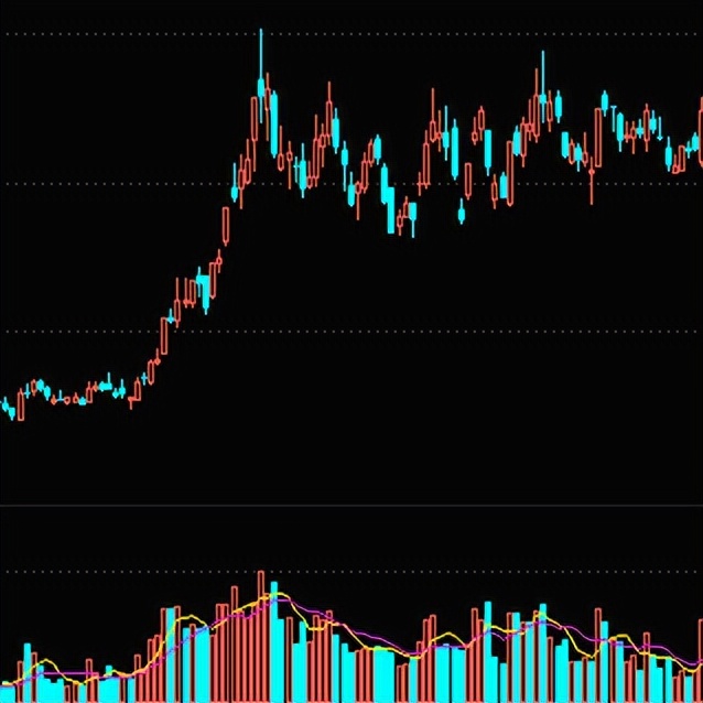 上涨过程中量能大好还是缩量好,放量上涨的量能来自哪里