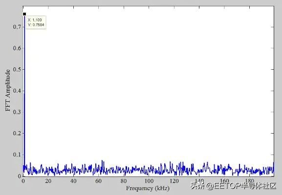 adc鐨勯噺鍖栬宸殑姒傚康,adc閲忓寲璇樊