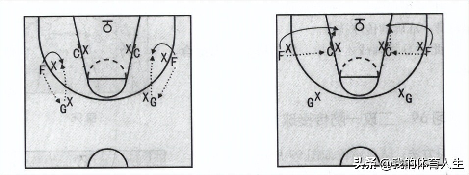 青少年篮球培训传接球方法,青少年篮球传接球练习方法