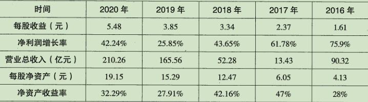 选股之王指标,医药股票投资组合策略
