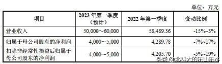 2022年2月8日新股申购分析,2022年3月2日新股申购建议