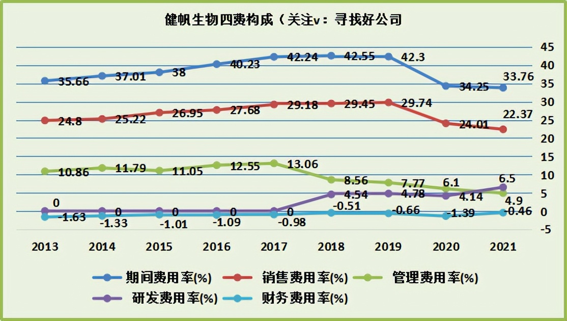 健帆生物发展潜力分析,健帆生物分析