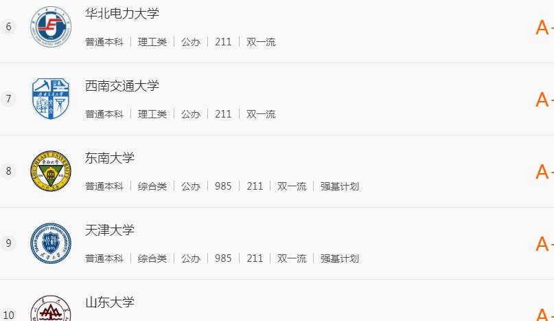 本科毕业十大绿牌专业,本科和专科十大绿牌专业