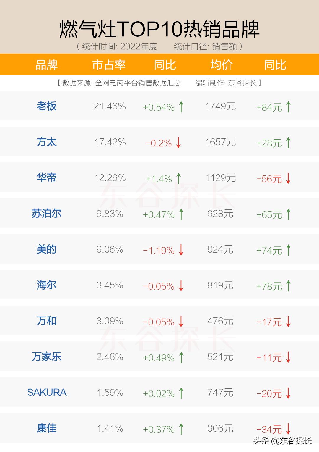 燃气灶推荐美的方太,燃气灶品牌性价比最高方太