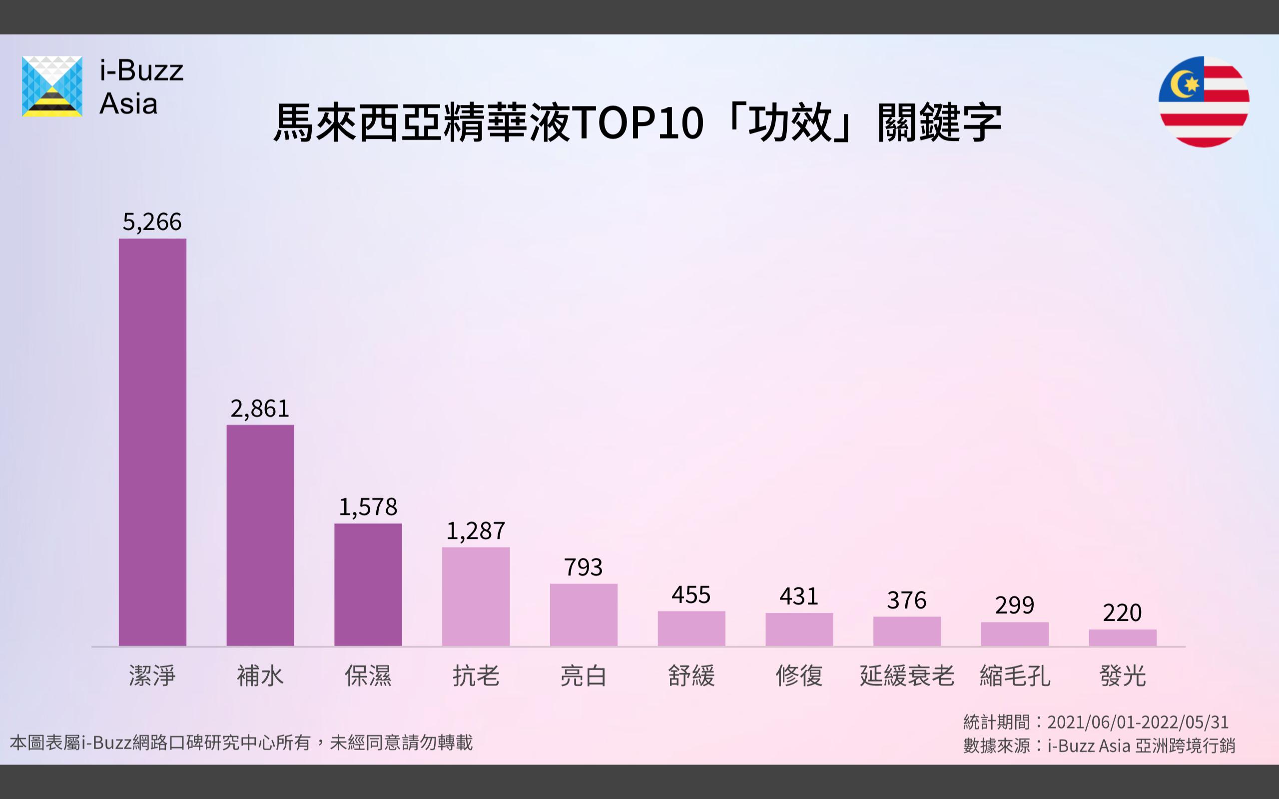 马来西亚脸部精华液,烟酰胺精华液马来西亚
