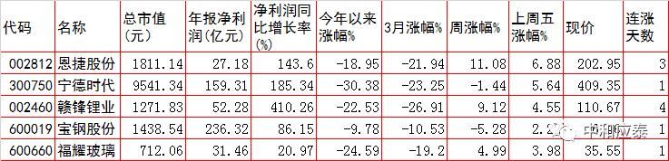最新周四a股走势分析,周四a股站稳3100