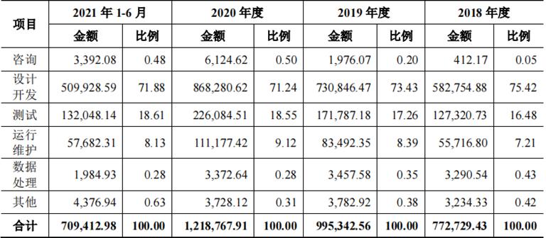 软通动力外包到华为值得去吗,软通动力前景分析