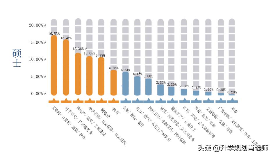 天津大学2020就业，就业率95.86%，189人进国家电网，就业质量好