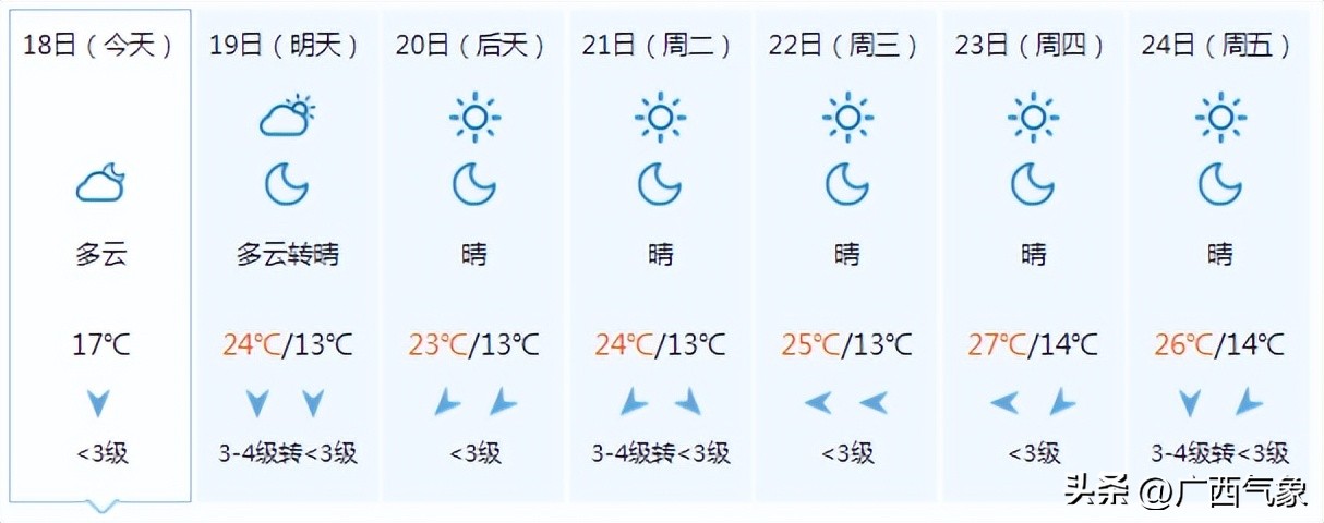 未来三天桂北雨水预报,未来7天桂北有雨吗