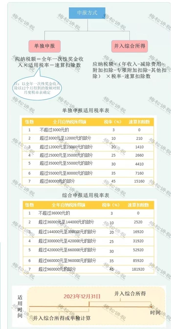 2023年最新税收优惠政策解读视频,2023最新税收优惠政策