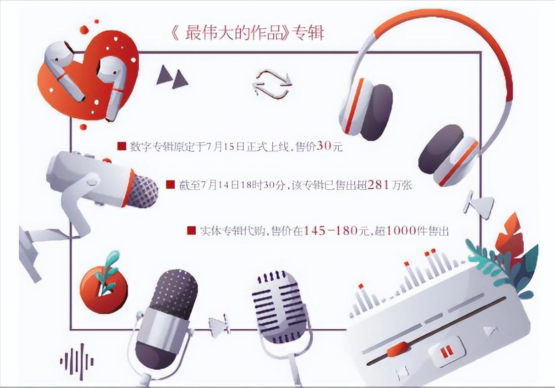 谁在周杰伦演唱会唱歌火了,周杰伦新专辑将首播要花钱买吗