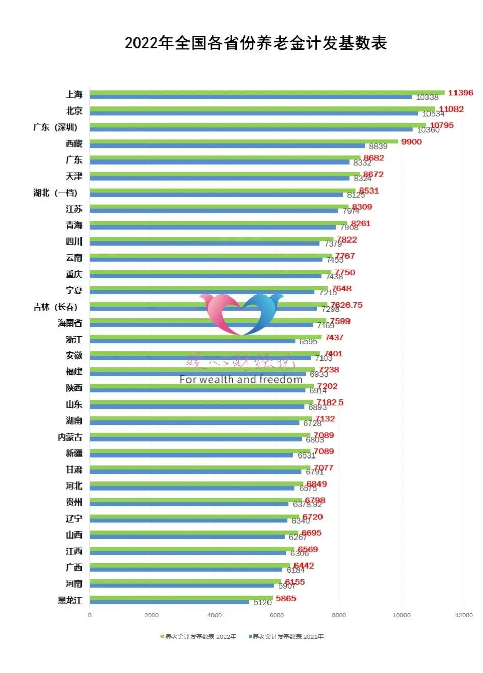 女性已缴纳222个月社保，个人账户5万元，未来养老金值得期待吗？