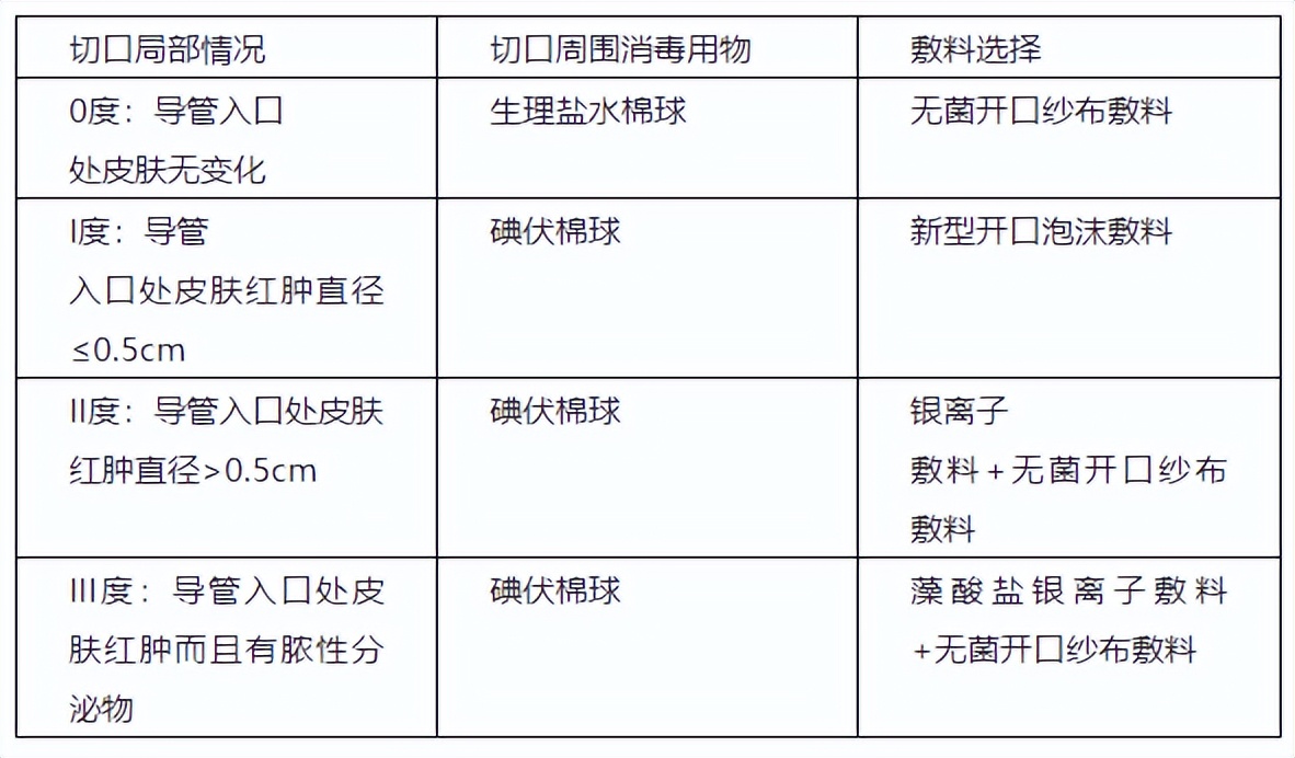 切口皮肤红肿,气切切口红肿怎么处理