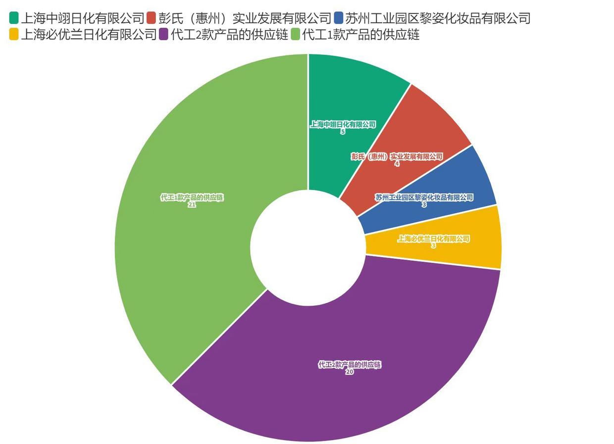 不是养珠人，不进珍珠生意门，量化拿捏汉方美白面膜市场|数里话
