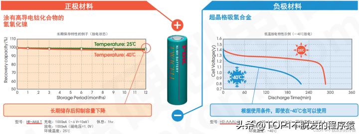 正确使用镍氢电池,镍氢电池常见问题点