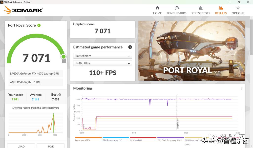 雷蛇灵刃14锐龙版深度测评,雷蛇灵刃14锐龙独显评测