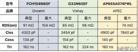 巨龙电源1250w评测,巨龙风暴矿机电源2000w拆解