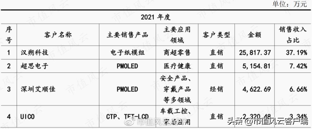清越科技ipo获受理,ipo前夕