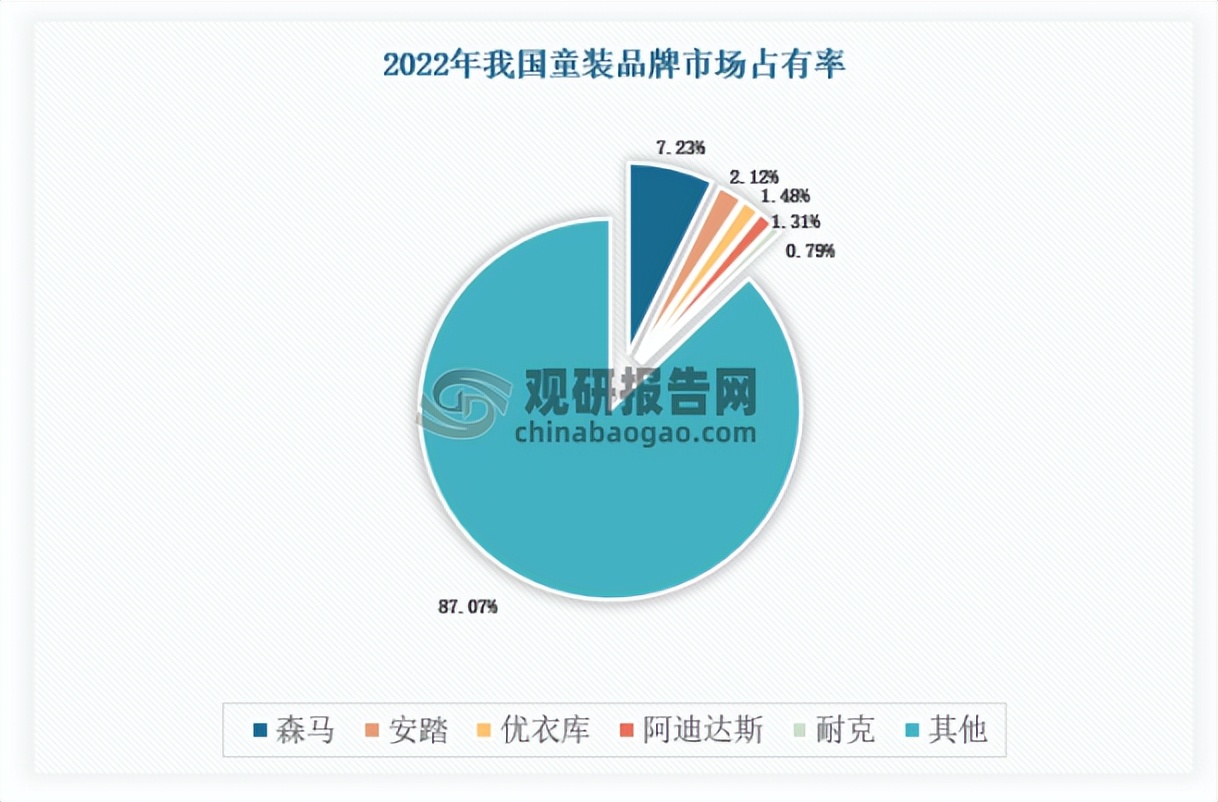 国内童装市场前景,童装品牌市场前景