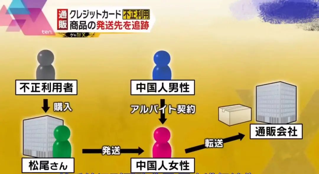 日本信用卡被盗刷案例,在日本代收快递被查到的后果