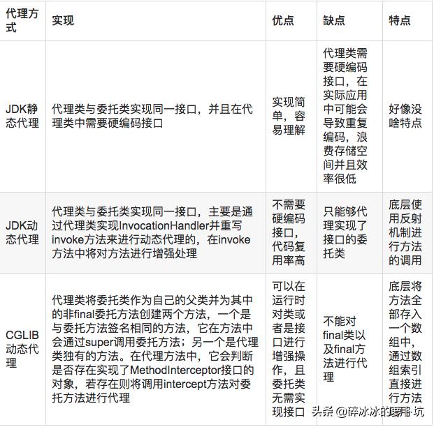 代理模式的例子分析,一些比较好的代理模式