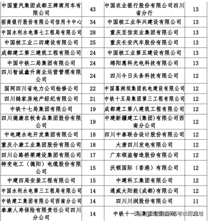 西华大学~电力、铁路的强势院校