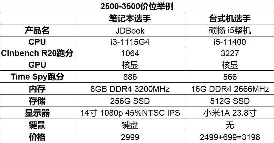 笔记本台式机性能推荐,5000左右台式笔记本电脑推荐