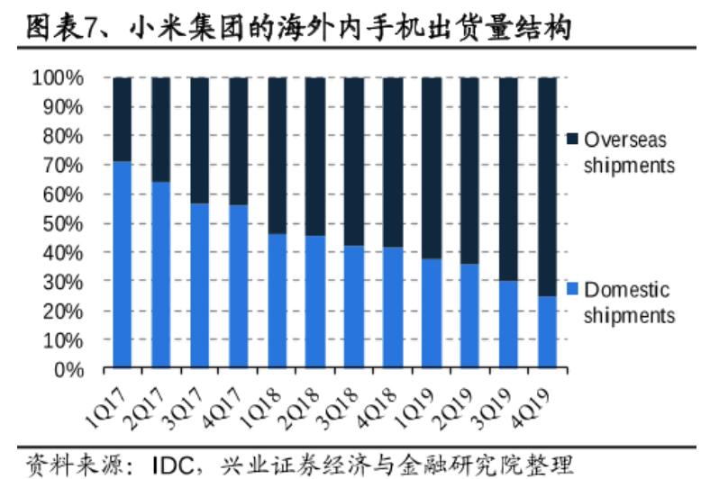 万字深度｜从翻倍到破发，小米从上市到2022，究竟发生了什么？