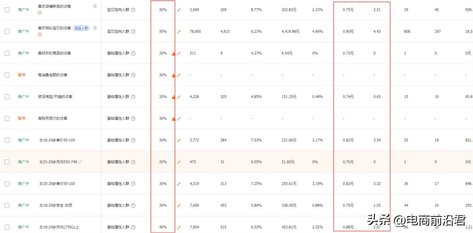 直通车优化技巧淘宝网店运营,淘宝直通车如何提升店铺排名