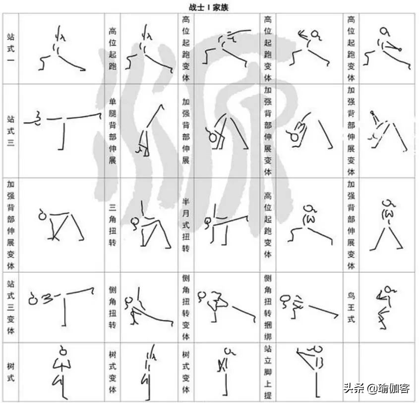 基础哈他瑜伽排课体式小人图,瑜伽体式小人图全套