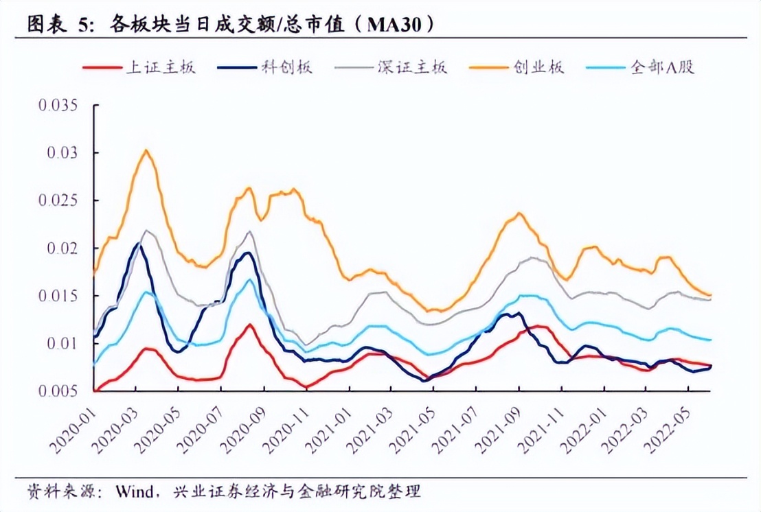 一文读懂券商行业,一文读懂企业融资的渠道