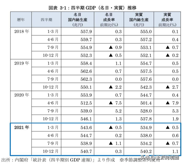 日本经济蓝皮书,2023年日本经济白皮书