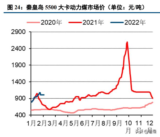 上海电力研究报告:绿电乘风而起,煤电苦尽甘来,激励改革跃龙门
