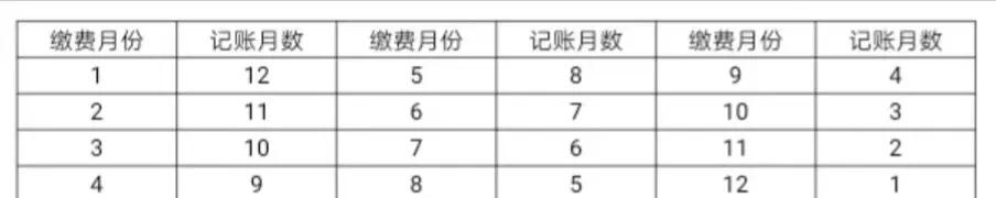 月积数法计算个人账户利息,个人账户储存额如何计算
