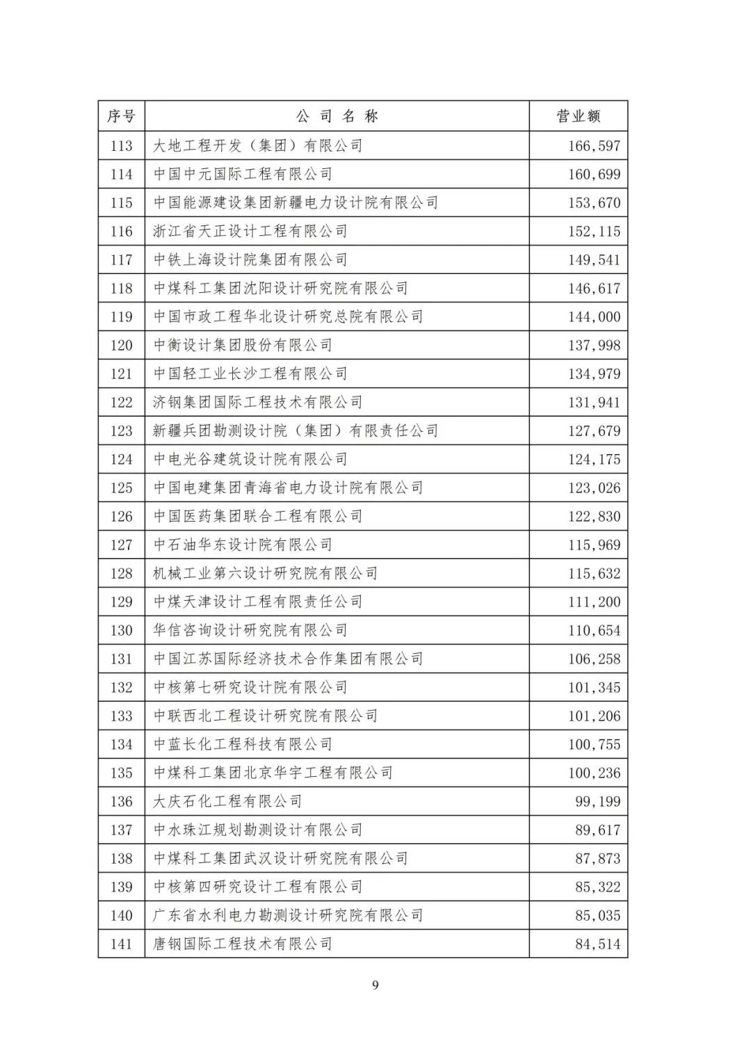全国勘察设计企业数量,全国勘察设计收入top50