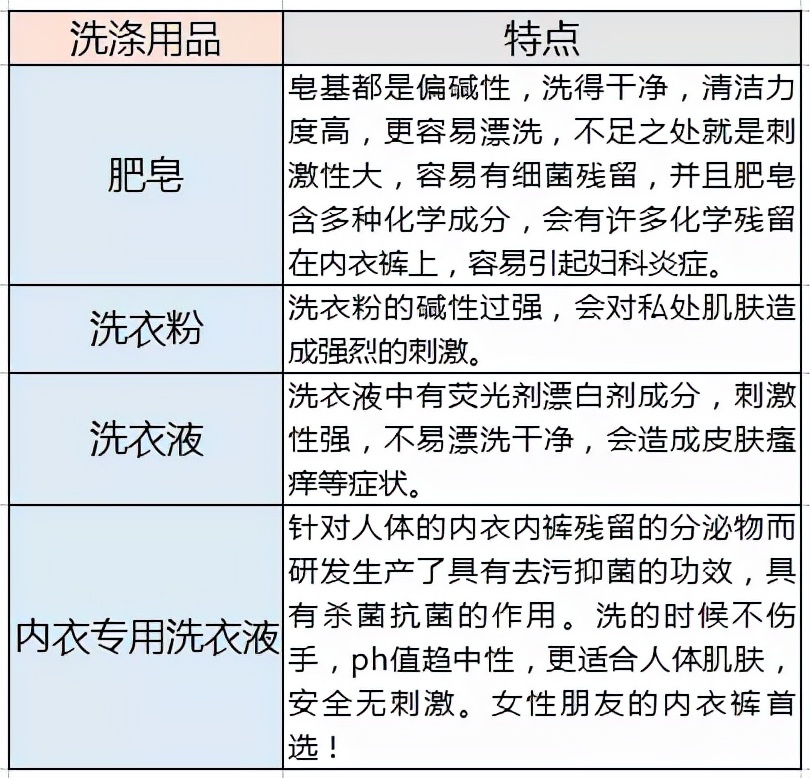 柚妈科普|内衣洗不净,百万细菌跟着你