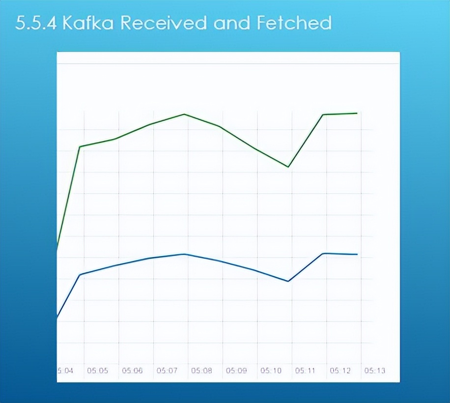hbase入门与实践笔记,hbase数据分析可视化