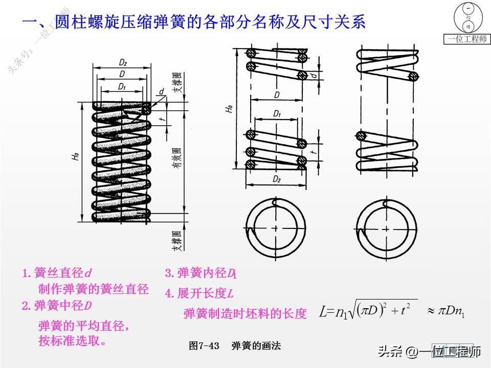 cad标准件工具栏如何调出来,cad怎么添加标准件扩展工具