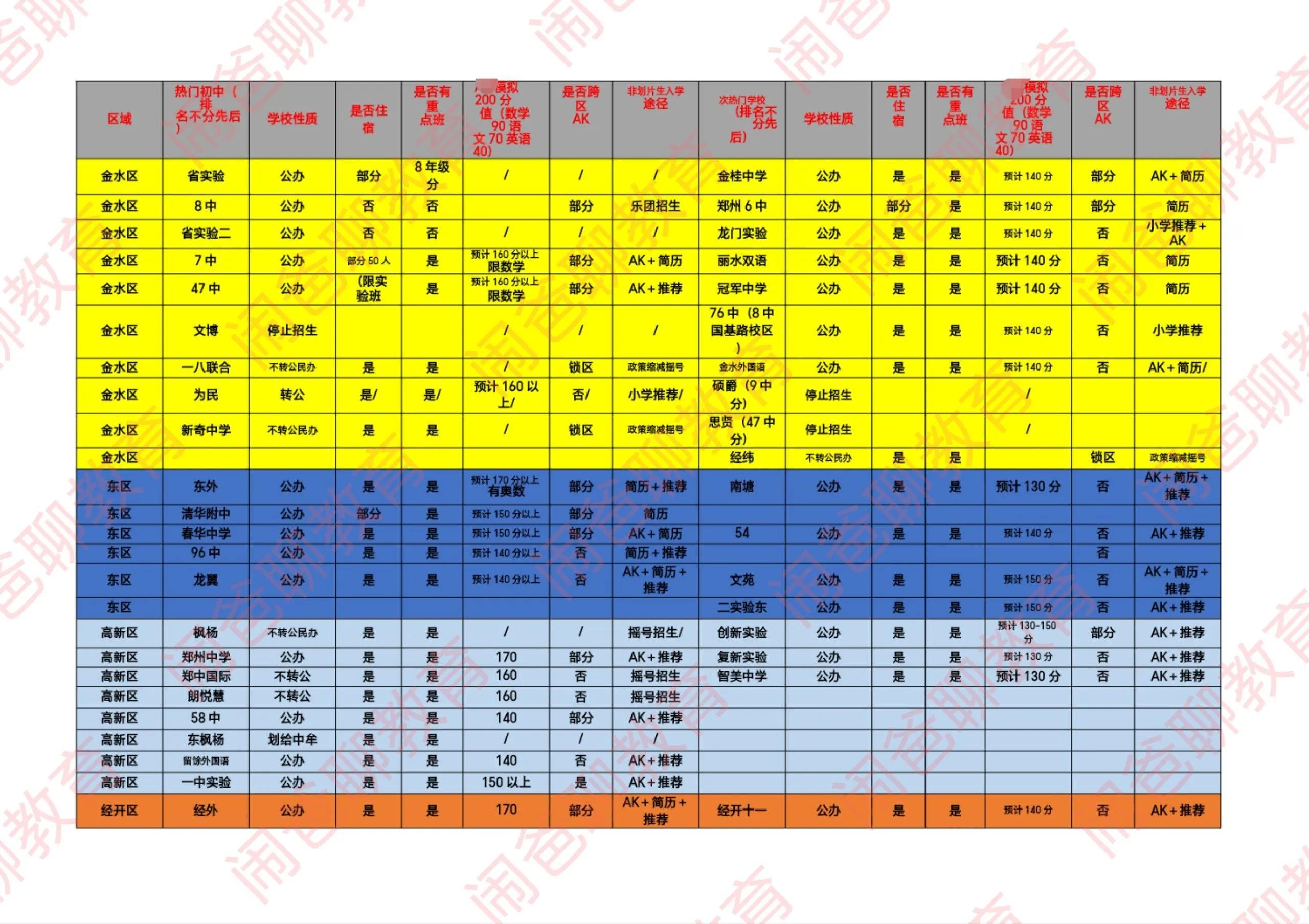 郑州初中和地市重点初中哪个更好,郑州各初中学校之间差距