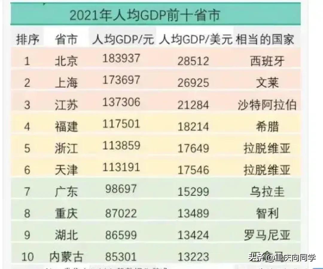 重庆房价与gdp,重庆房价为什么那么便宜
